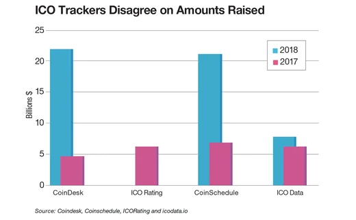 Waters0519 ICO Raised Bar Chart2